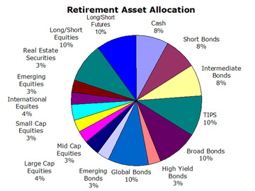Retirement Asset Allocation
