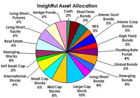 Asset Allocation 2016
